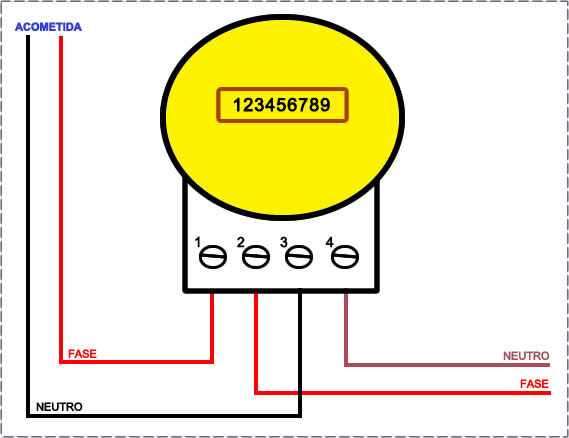 Cómo instalar un medidor de luz y saber quien usa mas corriente 